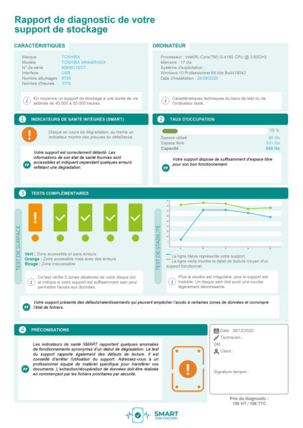 Rapport SDC PRO